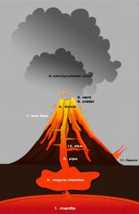 volcano crater diagram